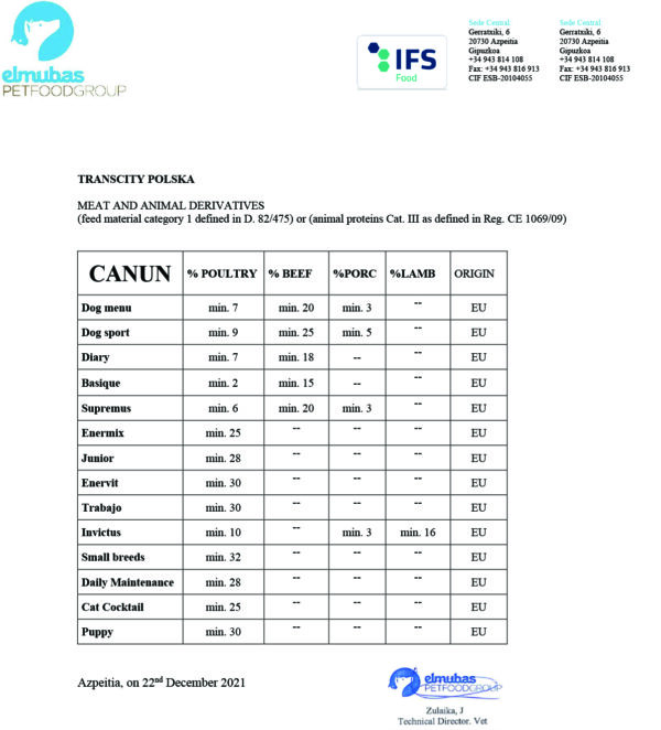 PRÓBKA Canun Complet Daily Maintenance dla dorosłych psów 60g - obrazek 4